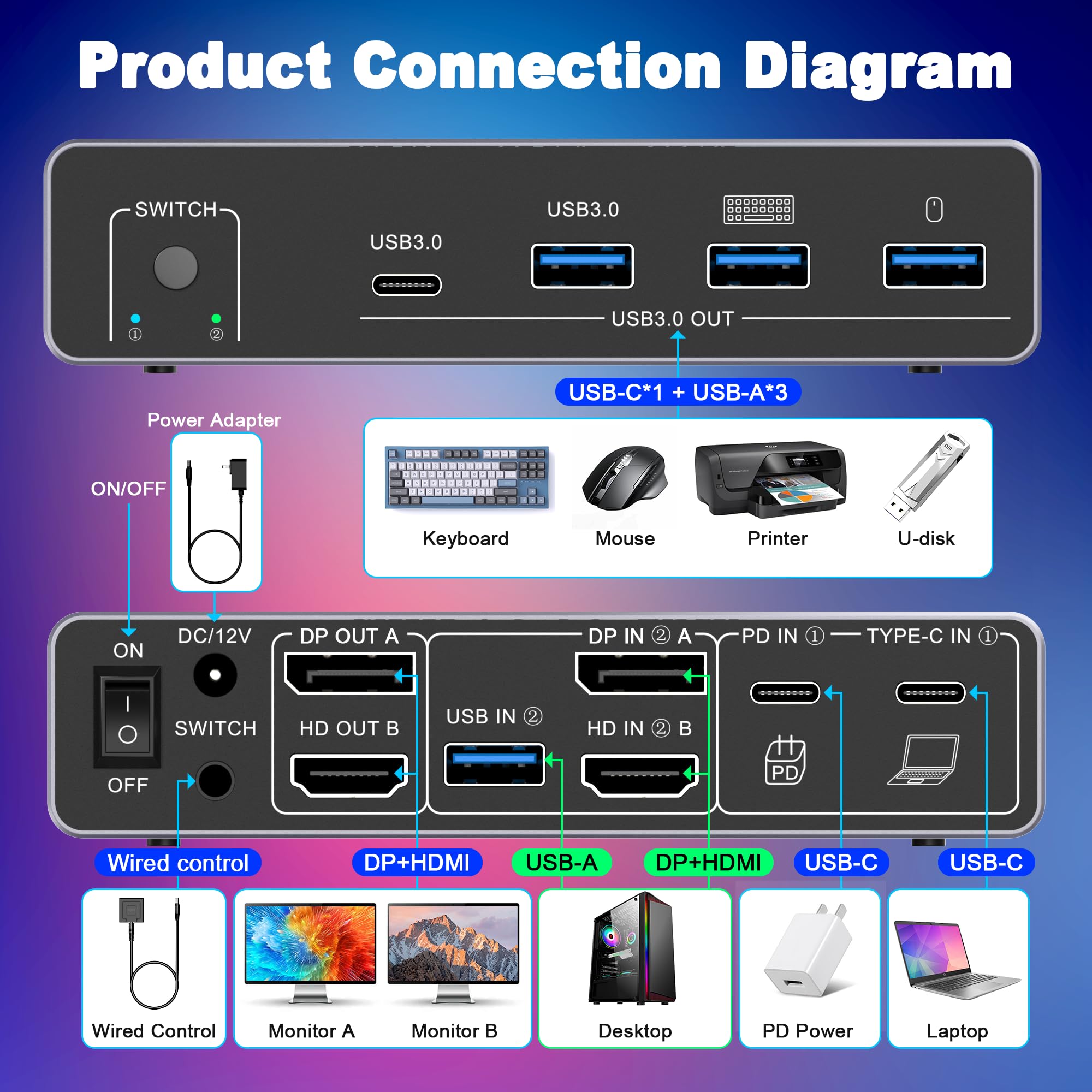 HDM DP KVM-переключатель для 2 – обзор и цена Kvm Switch Dual Monitor