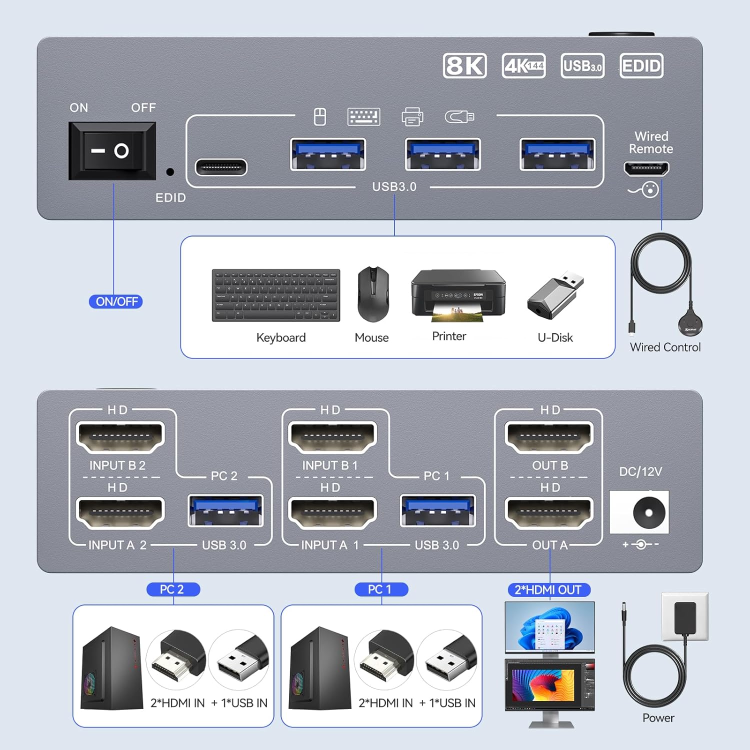 KVM-переключатель 8K для 2 мон – обзор и цена Kvm Switch Dual Monitor