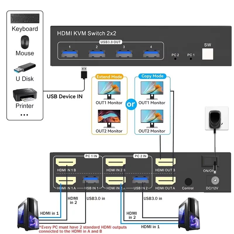 2x2 двойной монитор HDMI KVM-п – обзор и цена Kvm Switch Dual Monitor
