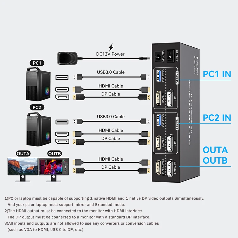 2x2 двойной монитор HDMI KVM-п – обзор и цена Kvm Switch Dual Monitor