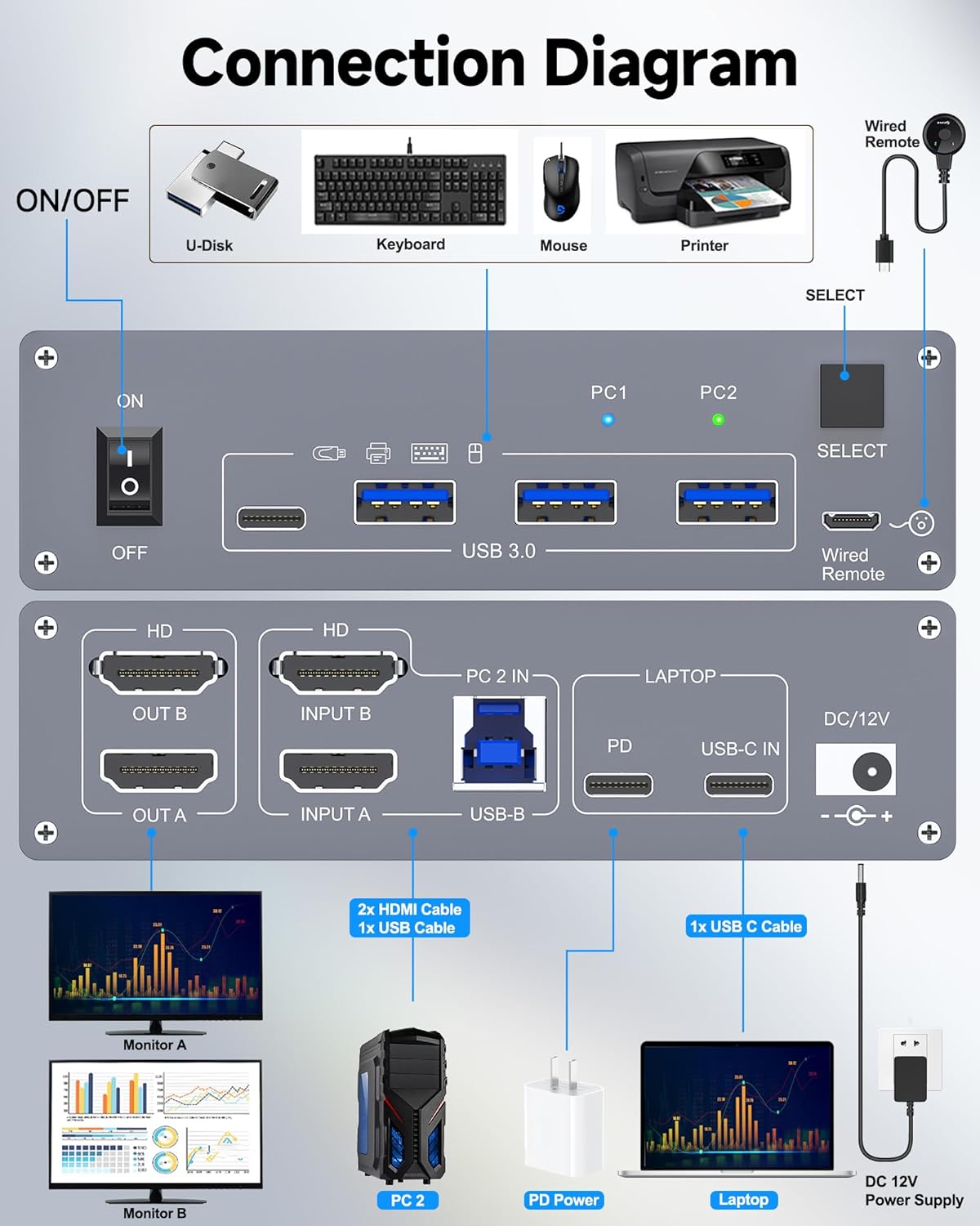 KVM-переключатель для 2 монито – обзор и цена Kvm Switch Dual Monitor