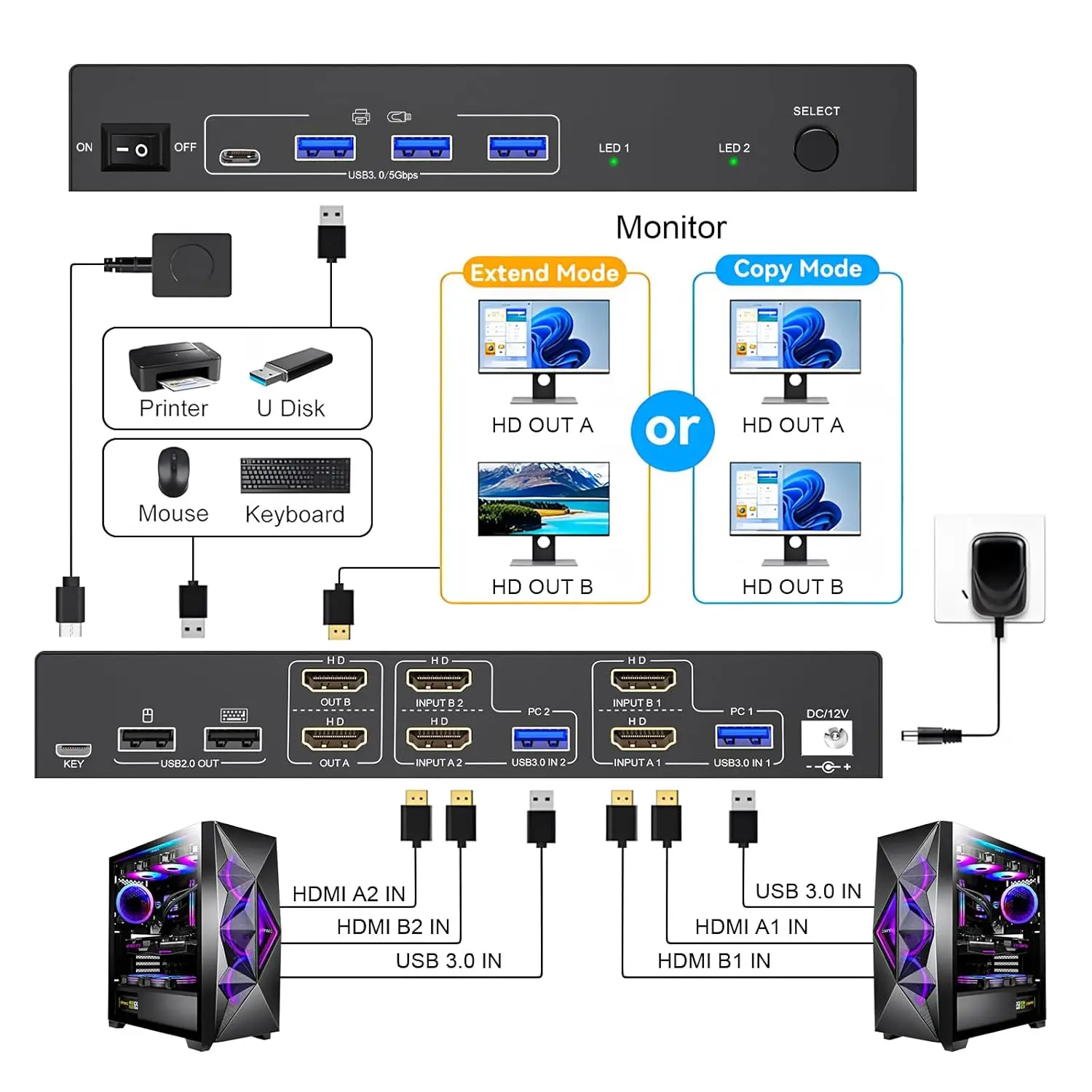 KVM-переключатель для 2 компью – обзор и цена Kvm Switch Dual Monitor
