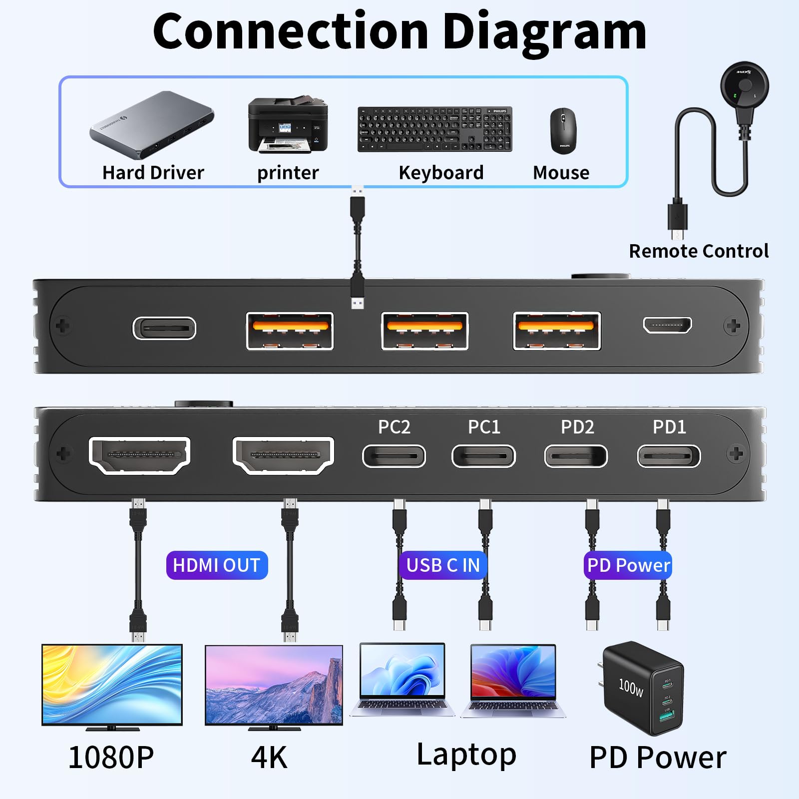 4K/1080P при 60 Гц USB C двойн – обзор и цена Kvm Switch Dual Monitor