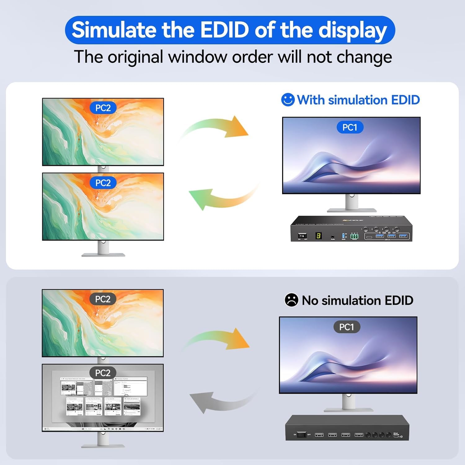 HDMI KVM-переключатель для 2 м – обзор и цена Kvm Switch Dual Monitor