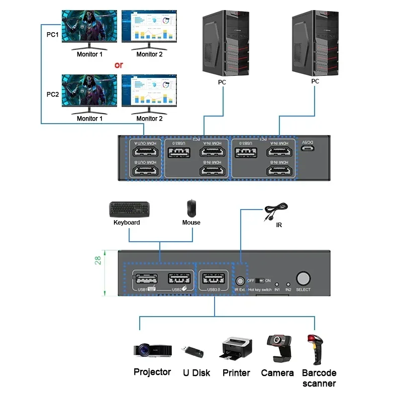 В наличии: KVM-переключатель H – обзор и цена Kvm Switch Dual Monitor