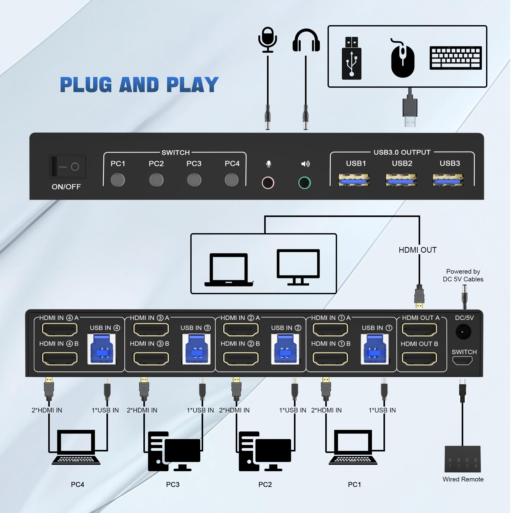 4K USB 3.0 KVM-переключатель H – обзор и цена Kvm Switch Dual Monitor