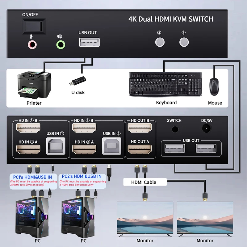 HDMI KVMSwitcher для двух мони – обзор и цена Kvm Switch Dual Monitor