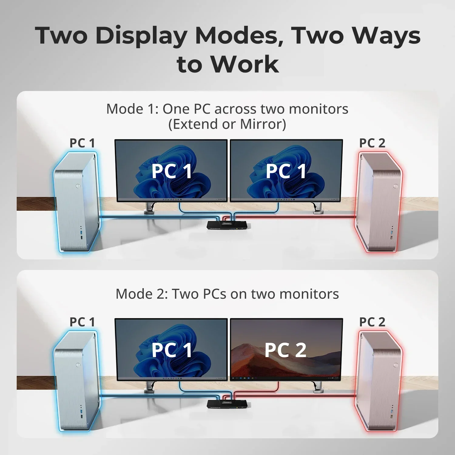 В наличии: HDMI KVM видеоперек – обзор и цена Kvm Switch Dual Monitor